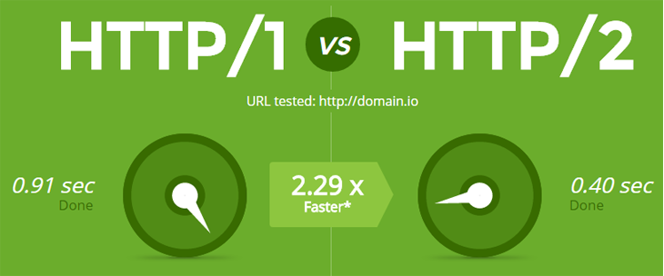 HTTP/2-vs-HTTP/1.1 HTTP/2-vs-HTTP/1.1