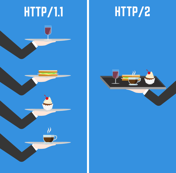 هاست HTTP/2 هاست HTTP/2