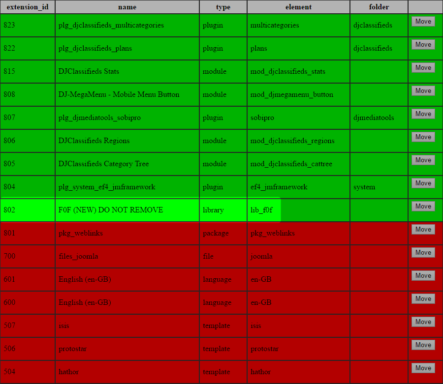 table 2