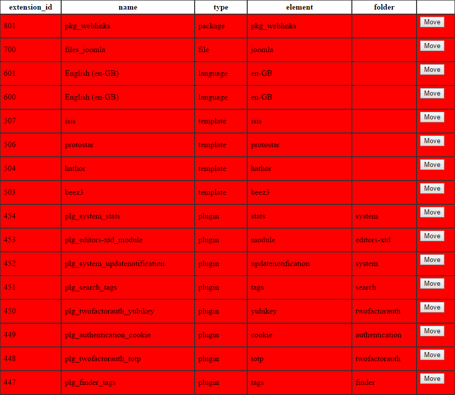 table 3