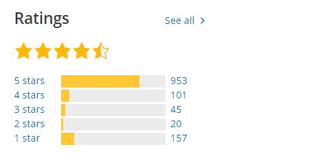 wprdpress plugin rating wprdpress plugin rating